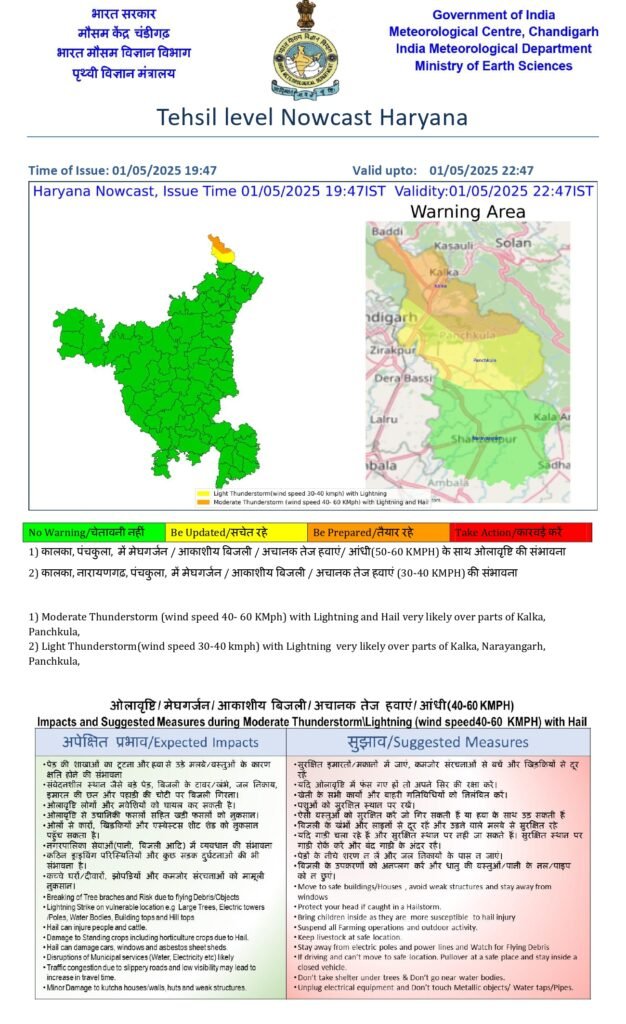 haryana_nowcast_page