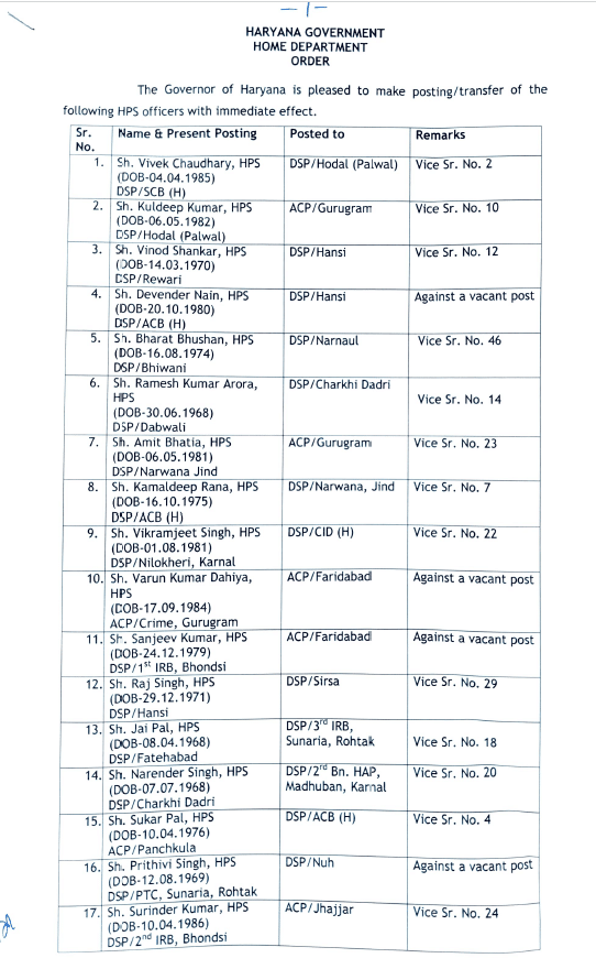 Haryana HPS Transfer List