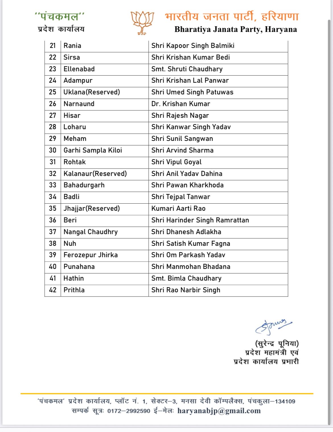 Haryana bjp List 