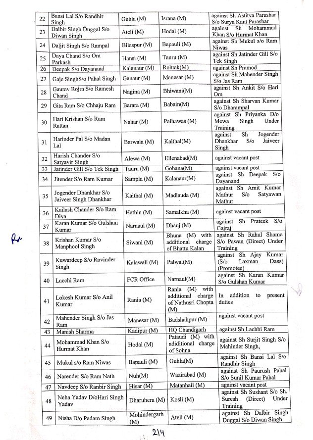 Haryana Tehsildar Transfer List