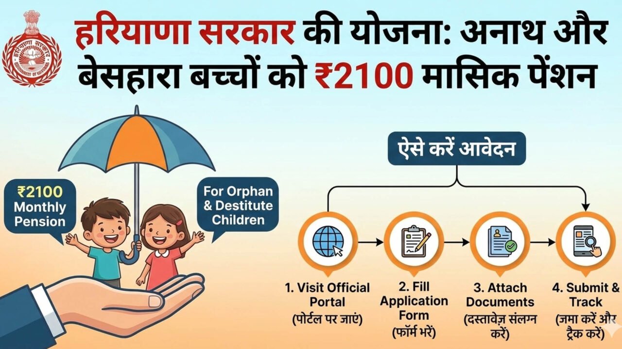 Haryana Govt Pension Yojna