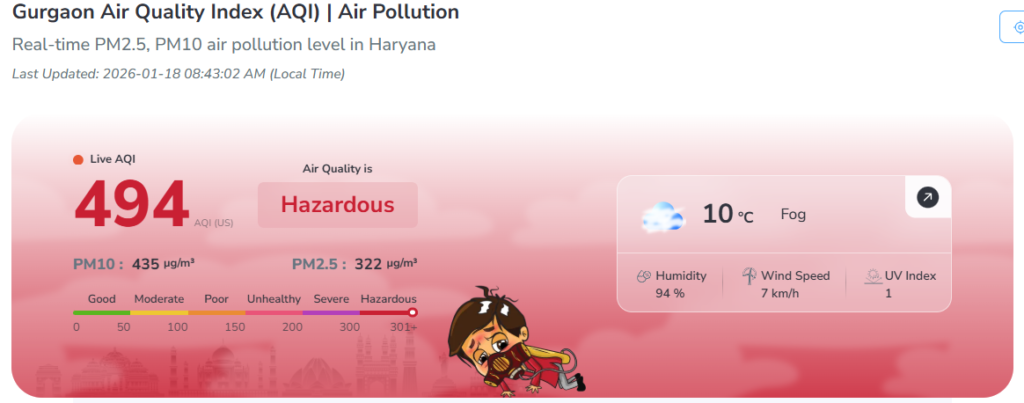 AQI In Gurugram