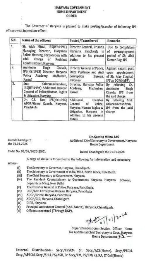 Haryana DGP IPS Posting LIst