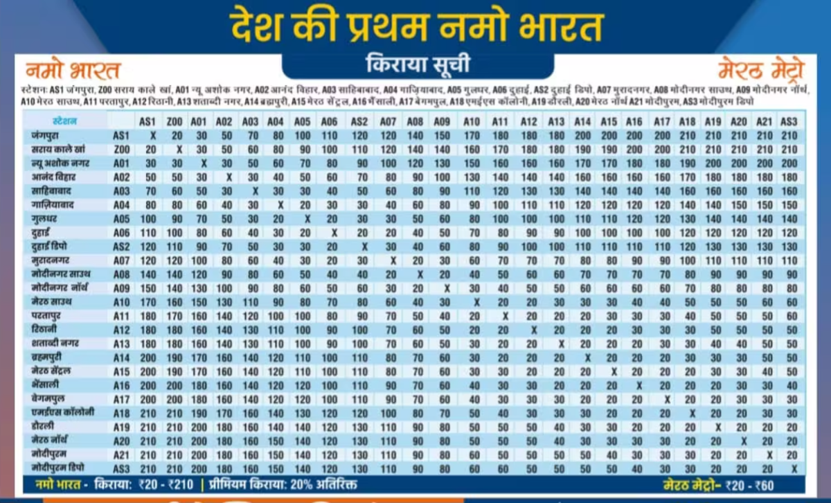 Meerut Namo Bharat Inauguration