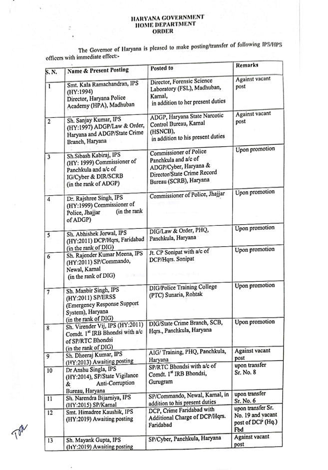 IPS-HPS Transfer List 