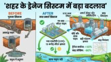 Yamuna Clean Mission