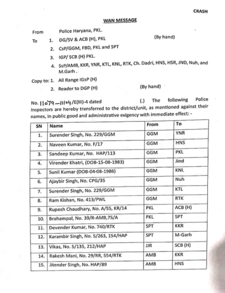 Haryana Police Inspector Transfer List 