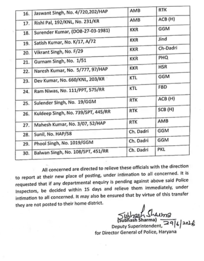 Haryana Police Inspector Transfer List 
