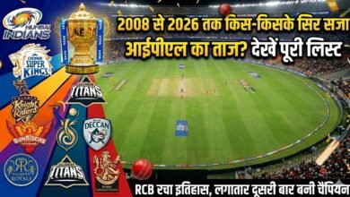 IPL Champion