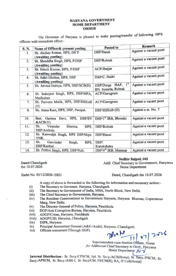 Haryana IPS-HPS Transfer List