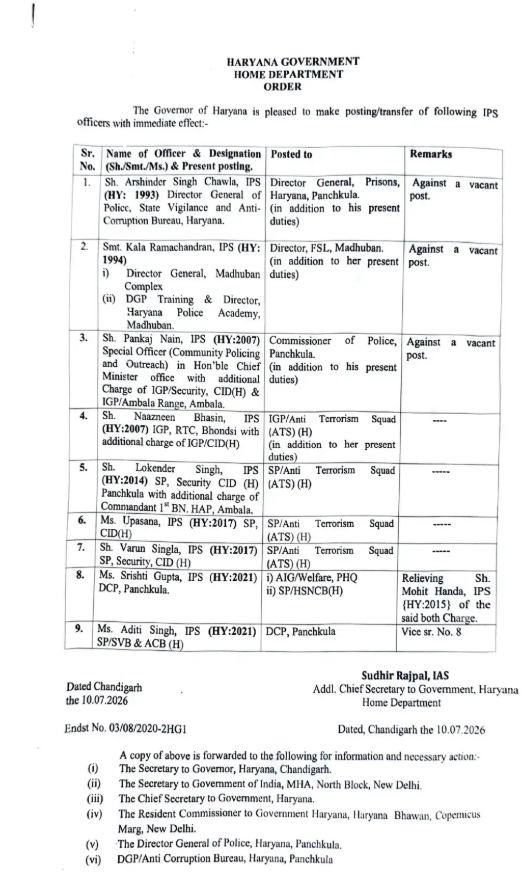 Haryana IPS-HPS Transfer List