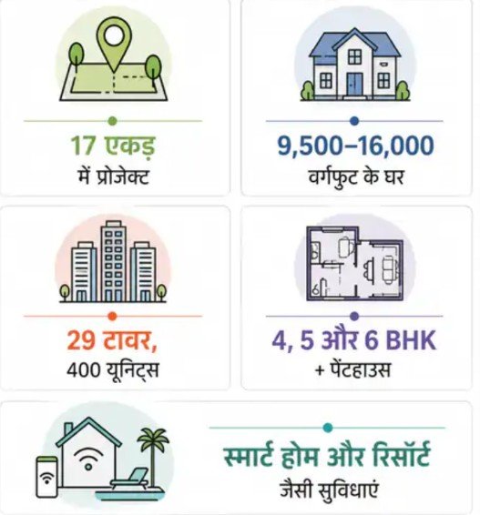 3-India's Biggest Deal