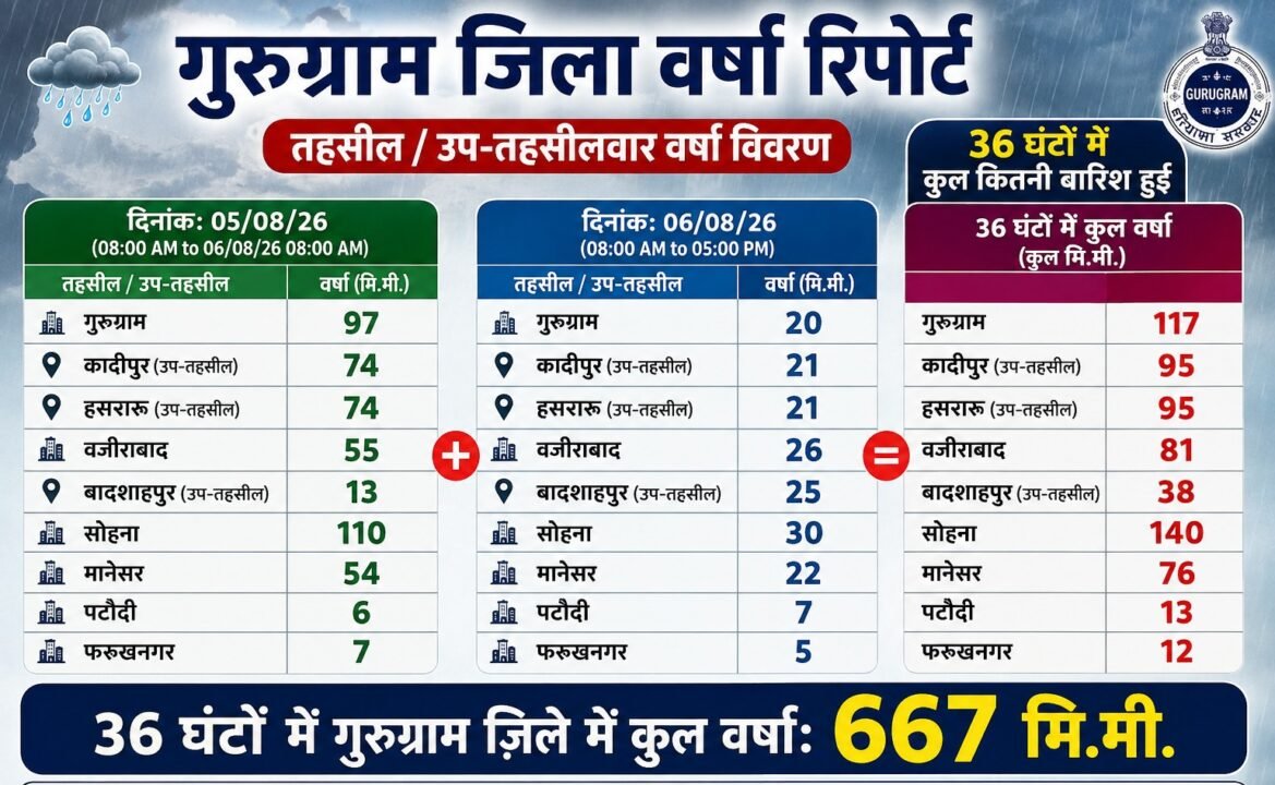AAJ Ka Mausam