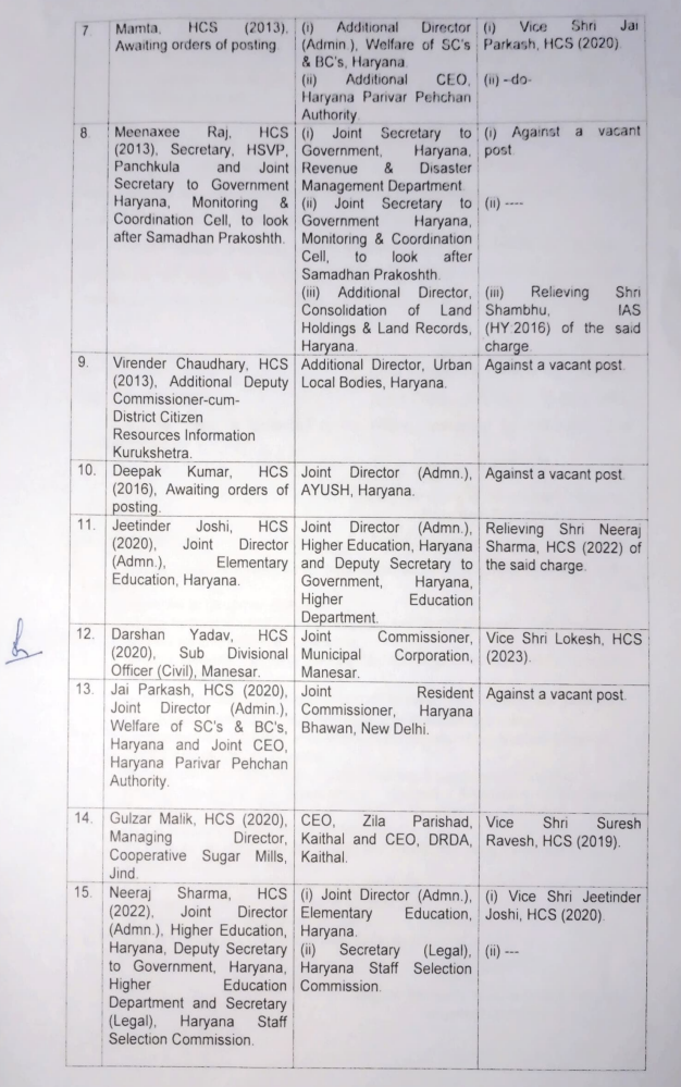 IAS-HCS Transfer List
