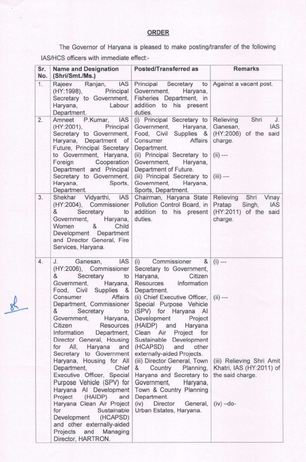Haryana IAS HCS Transfer 