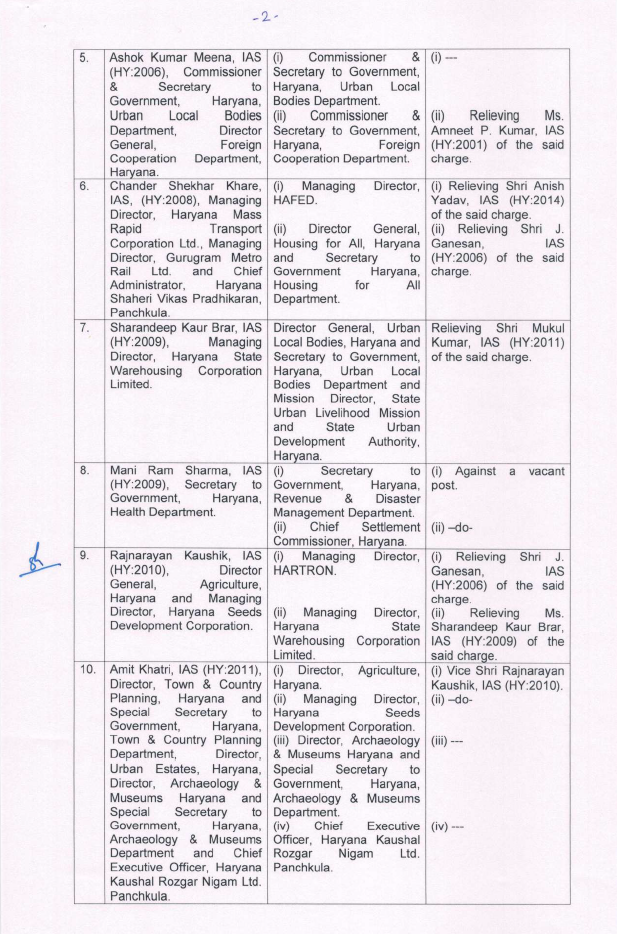 Haryana IAS HCS Transfer 