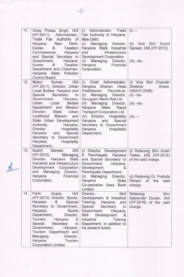 Haryana IAS HCS Transfer 
