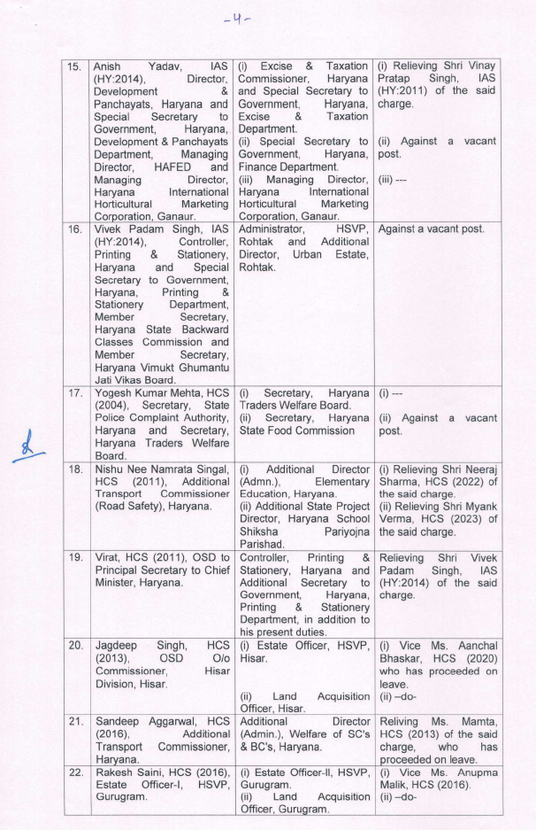Haryana IAS HCS Transfer 