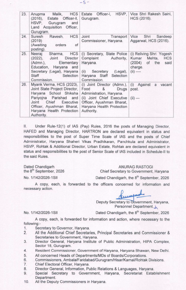Haryana IAS HCS Transfer 