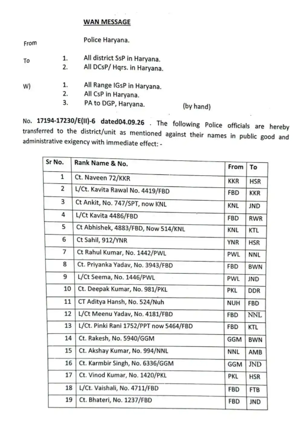 Haryana Police 