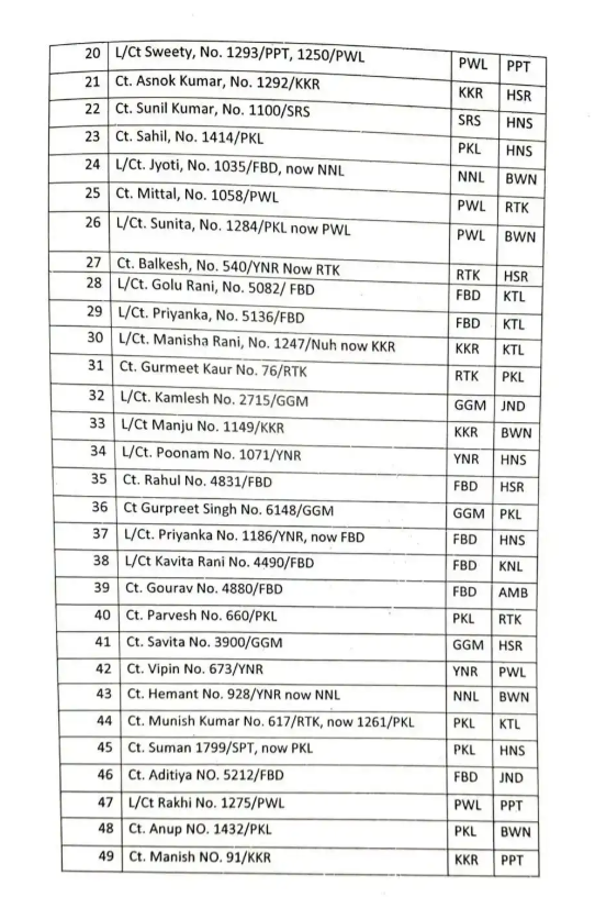 Haryana Police 