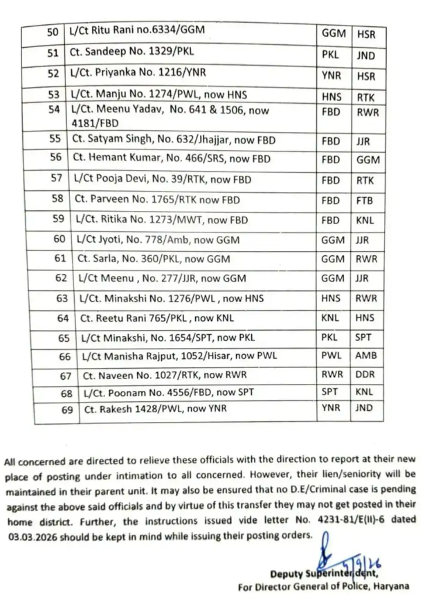Haryana Police