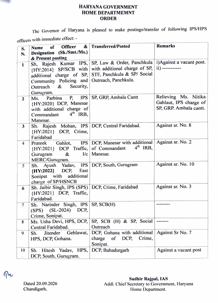 Haryana Police Transfer List