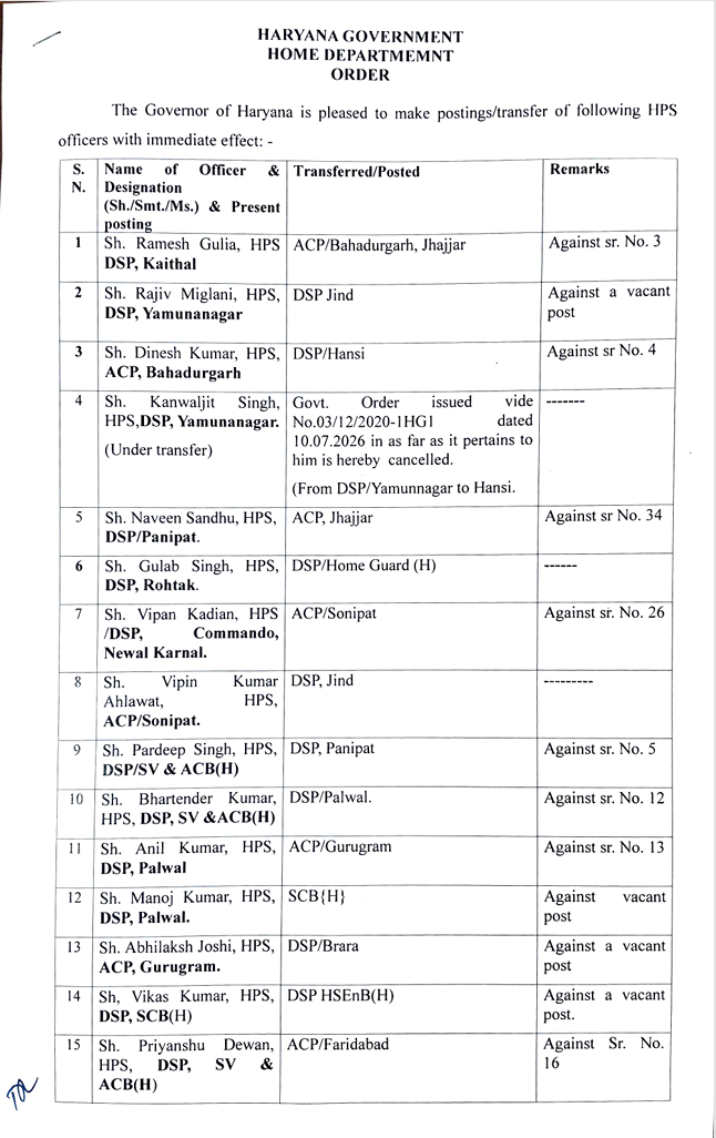 Haryana Police Transfer List