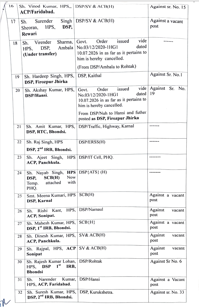 Haryana Police Transfer List