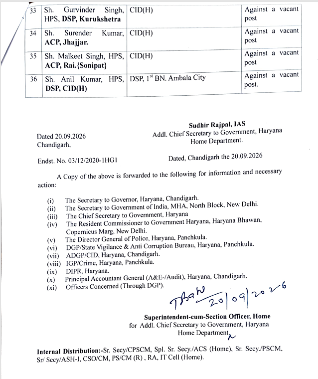 Haryana Police Transfer List