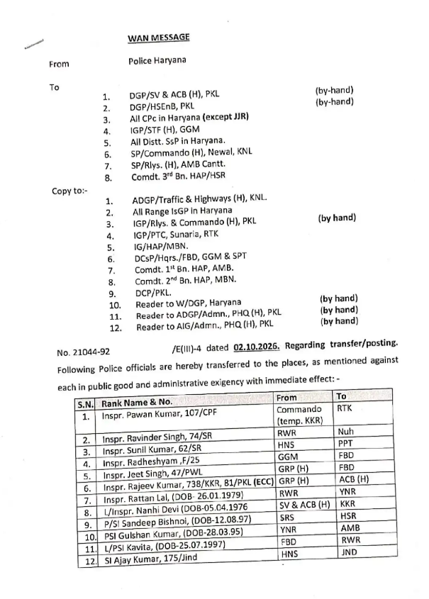 Haryana Police Transfer 