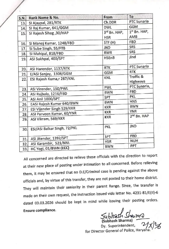 Haryana Police Transfer 