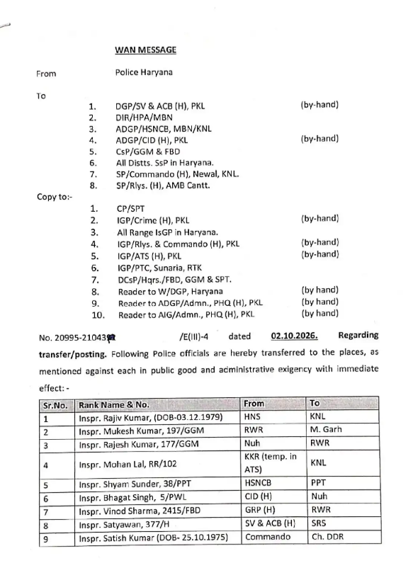 Haryana Police Transfer 