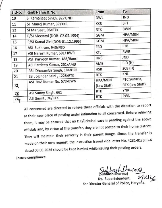 Haryana Police Transfer 